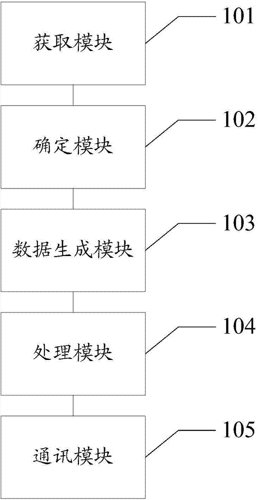 Data configuration method and network management server