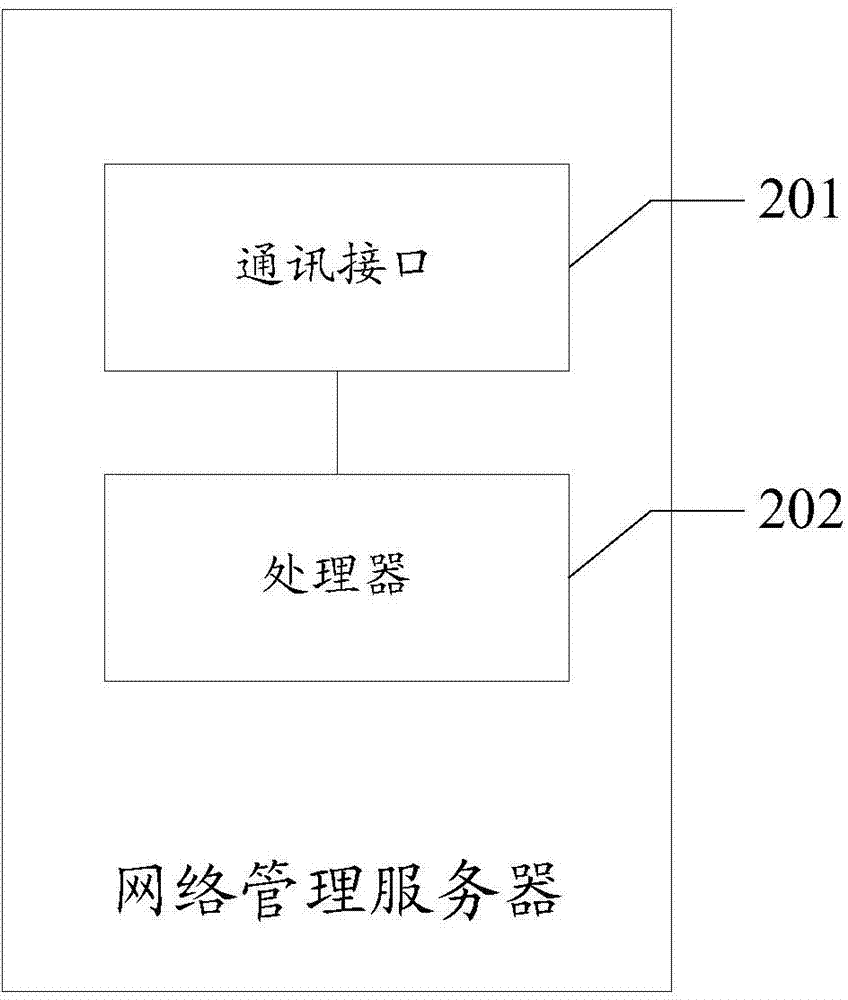 Data configuration method and network management server