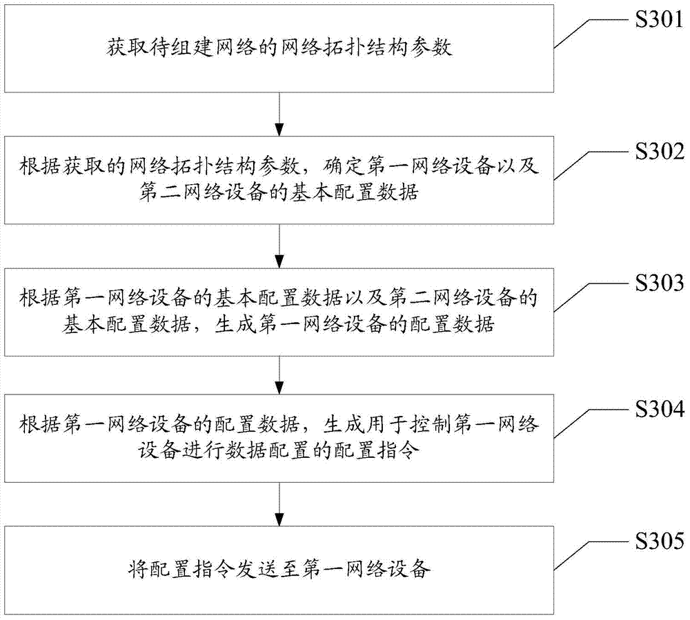 Data configuration method and network management server