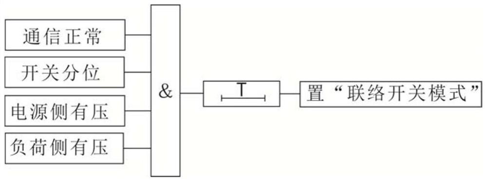 Self-recognition method for position state of interconnection switch of power distribution network