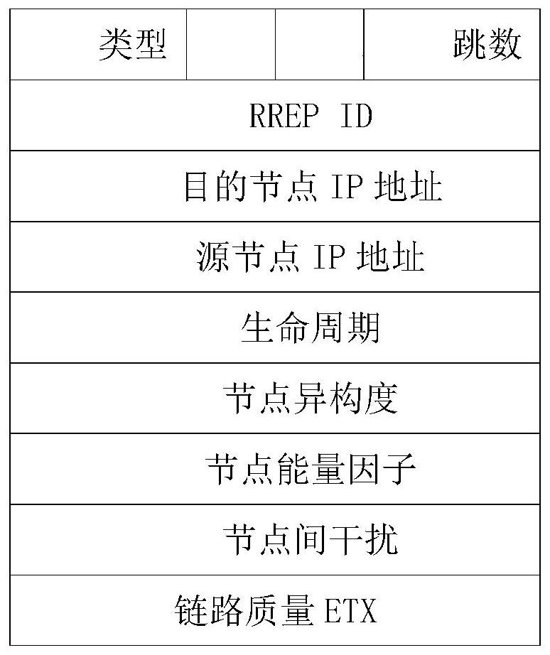 Agricultural Internet of Things adaptive routing method based on fuzzy logic