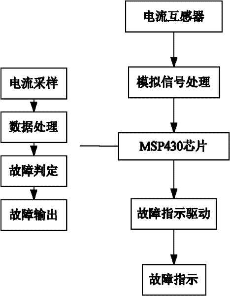 Earth fault judging method for overhead line fault indicator