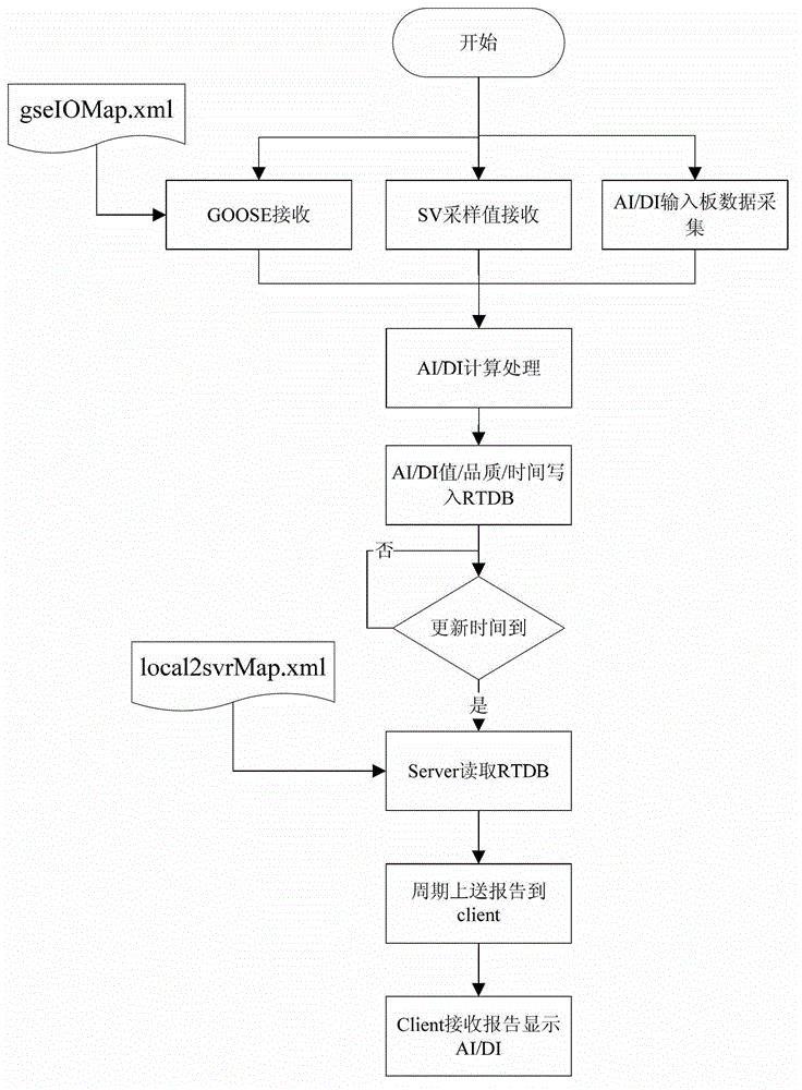 Intelligent component platform