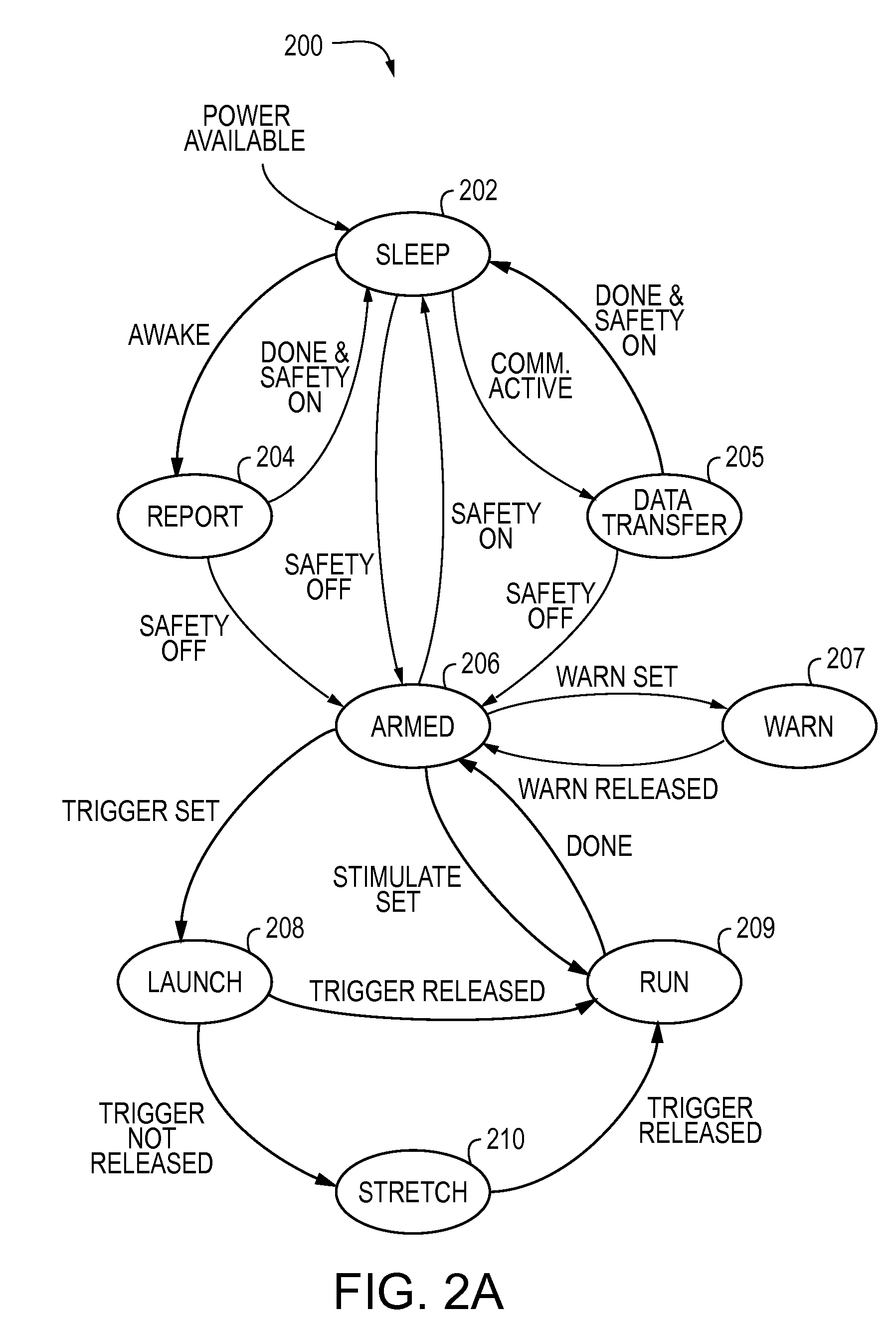 Systems And Methods For Immobilization Using A Compliance Signal Group