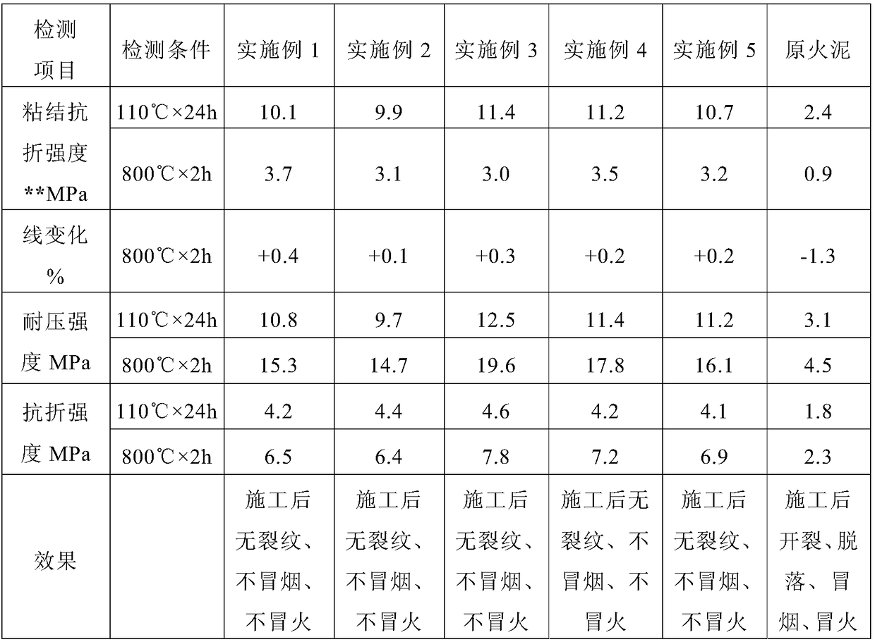 Refractory sealing material for coke oven end