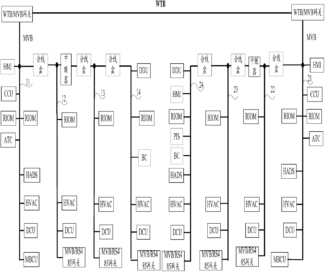 Train network control system for motor train unit with speed of 250 km/h