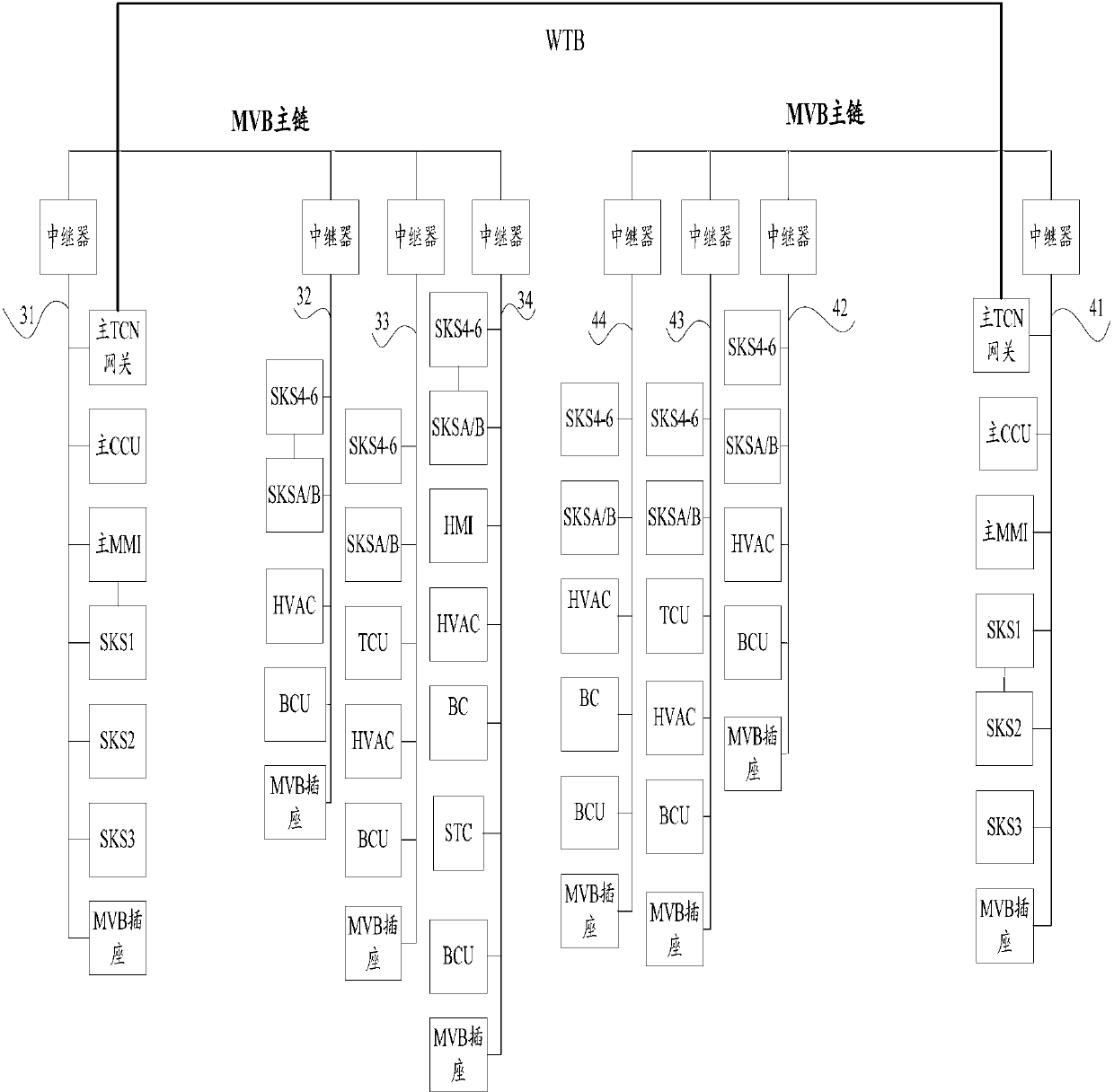 Train network control system for motor train unit with speed of 250 km/h