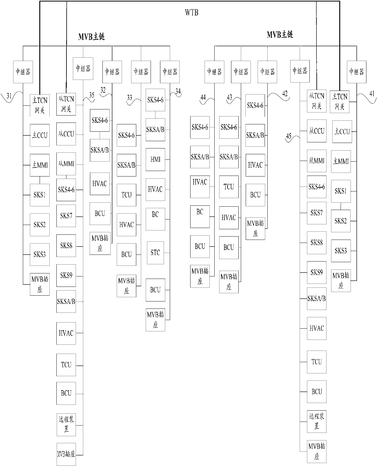 Train network control system for motor train unit with speed of 250 km/h