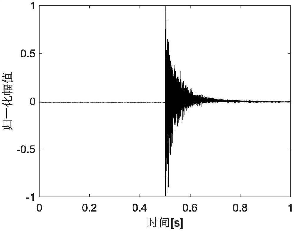 Evaluation Method of Pipeline Corrosion Level Based on Multilayer Convolutional Sparse Coding