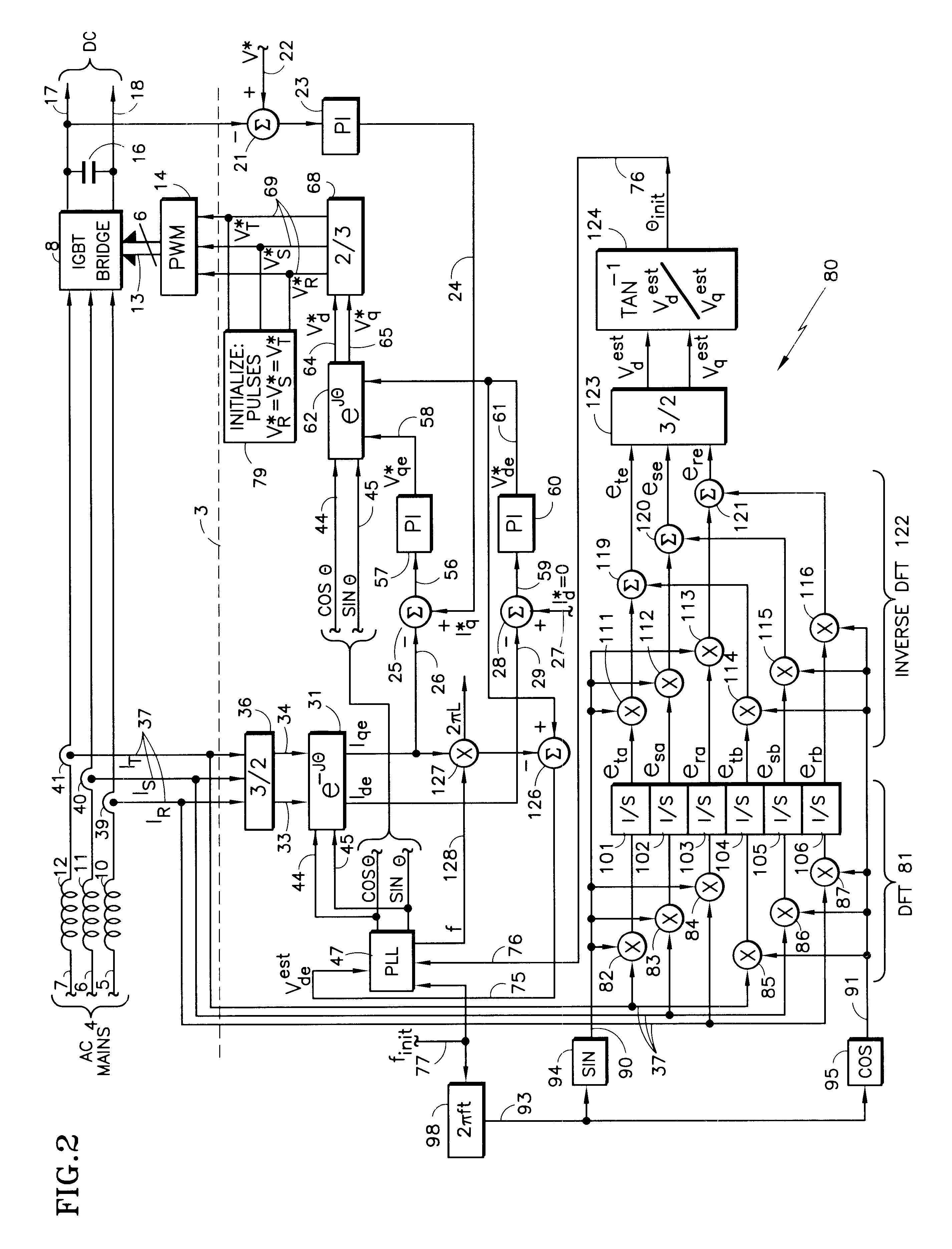 Determining phase of AC mains in PWM controlled converters without voltage sensors