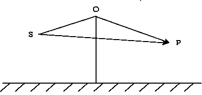 Dynamic traffic flow based forecast method of noise in peripheral zone of long straight road