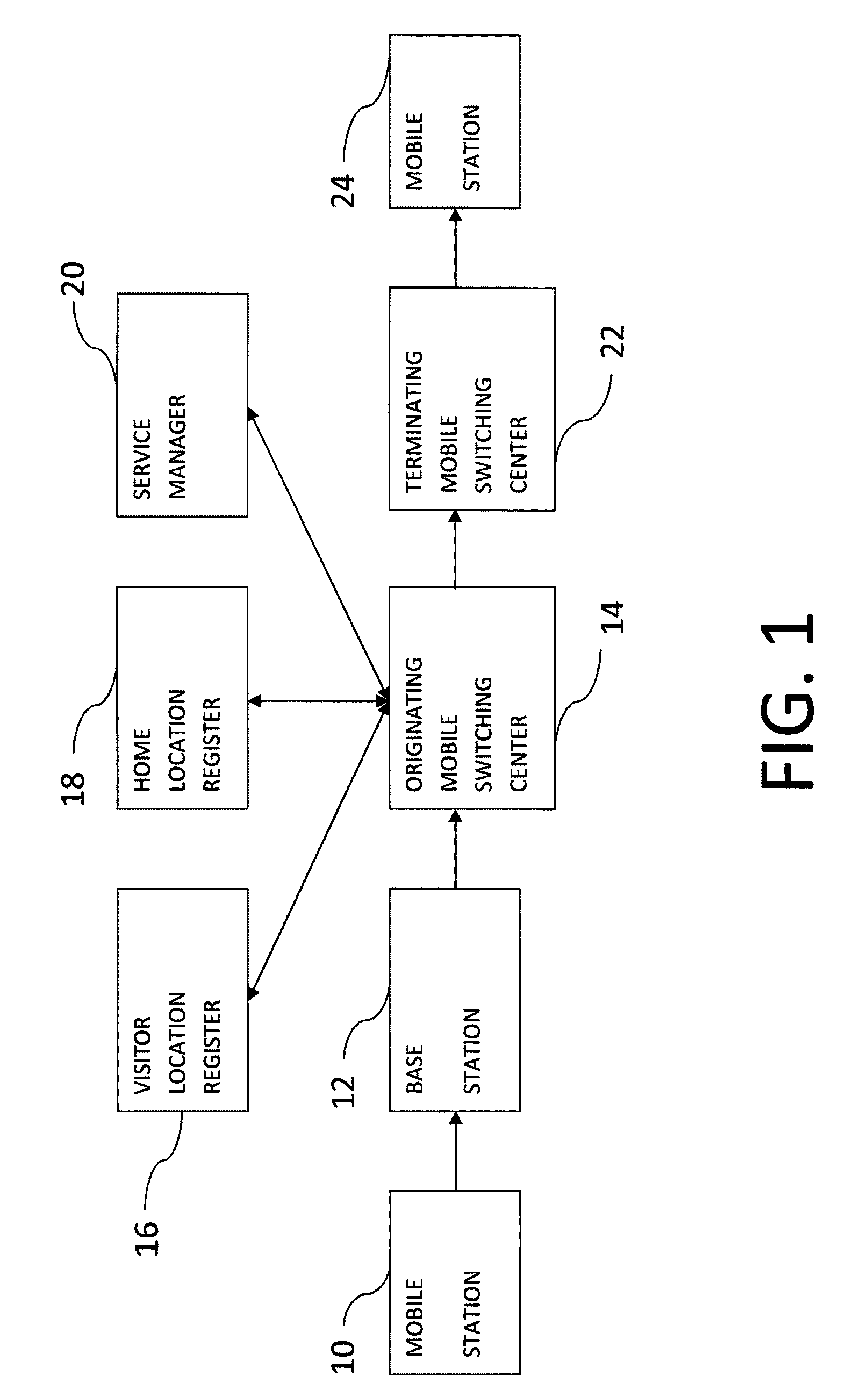 Feature management of a communication device