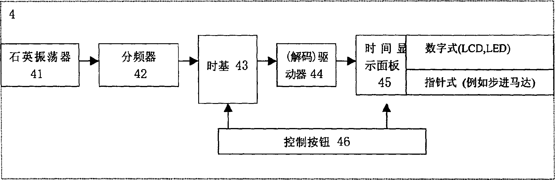 Low-power consumption precise timer and its precision correcting equipment, system and method