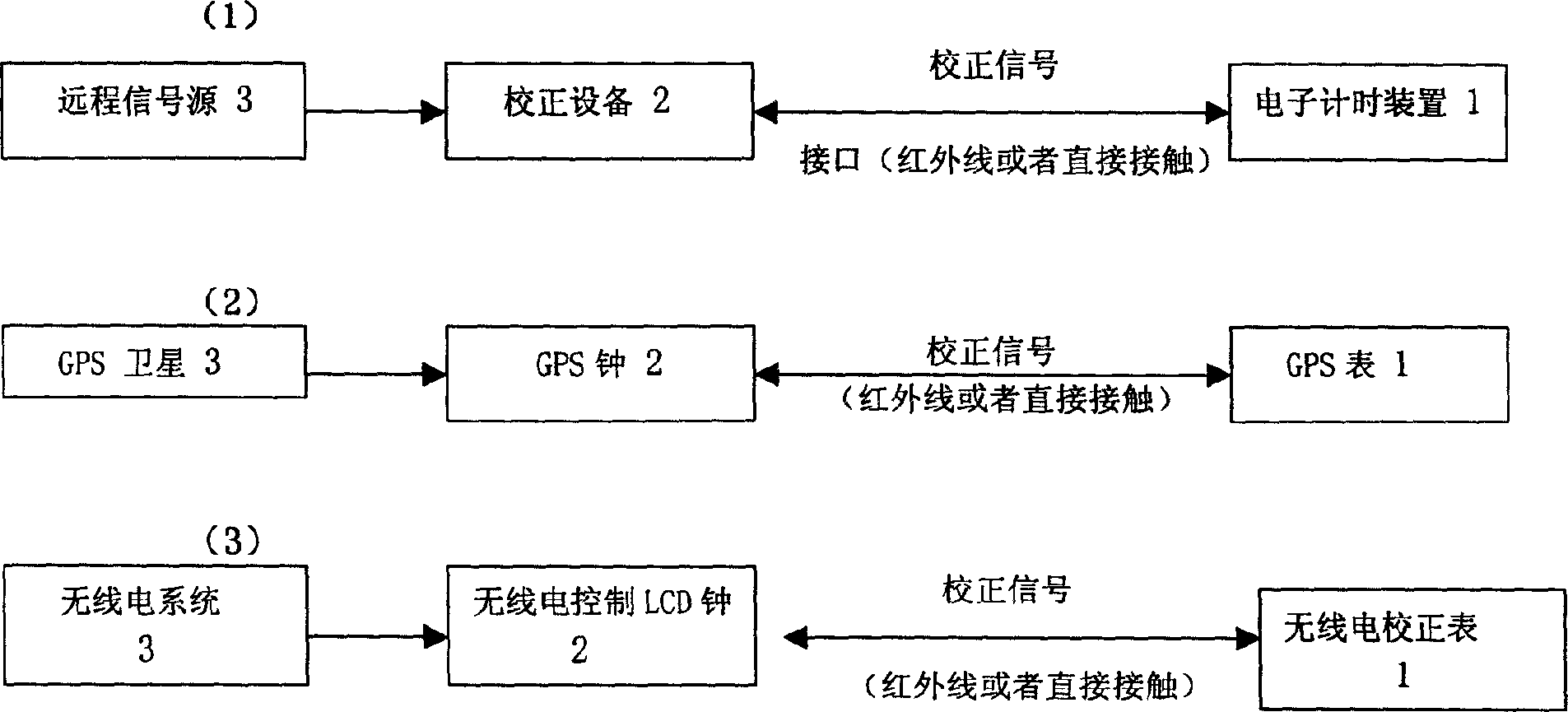 Low-power consumption precise timer and its precision correcting equipment, system and method