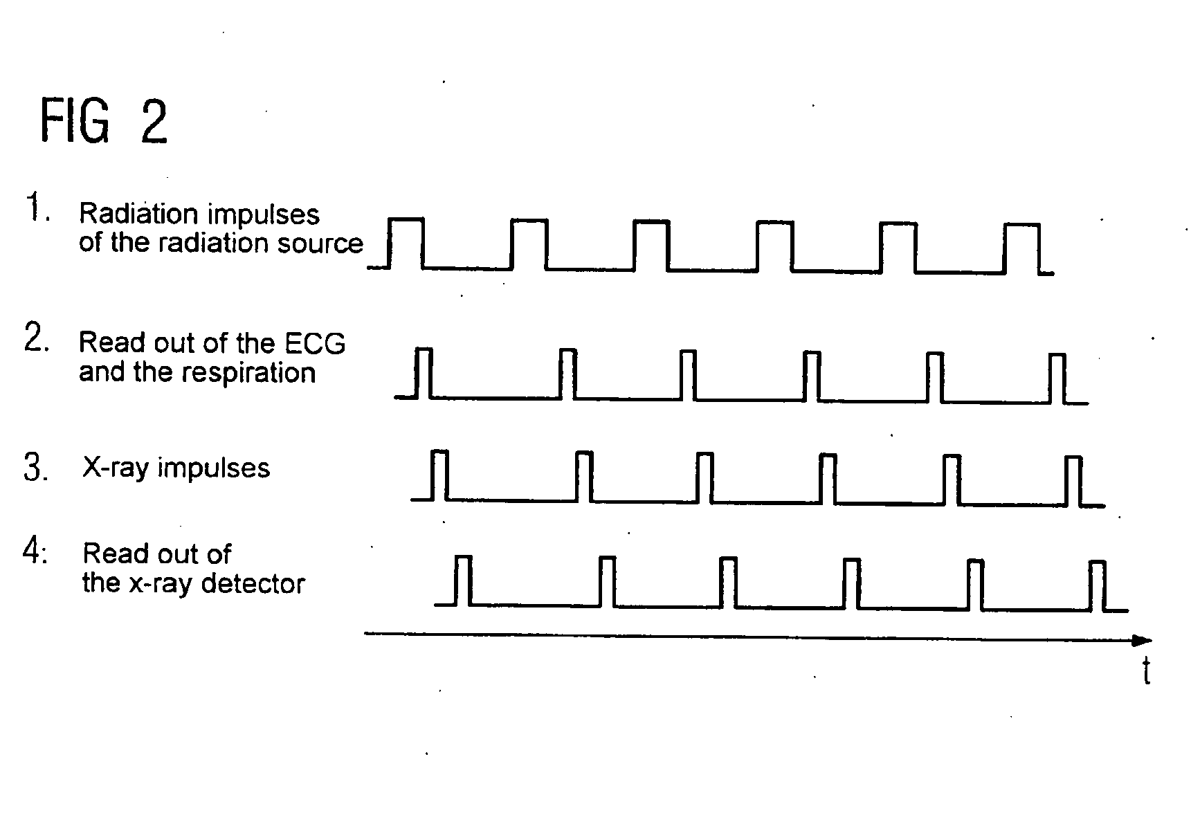 Radiotherapy device