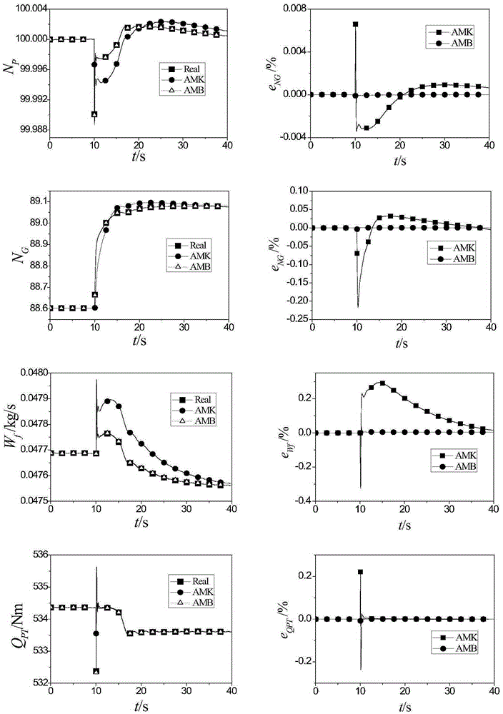 Turboshaft engine self-adaptive model building method based on modified Broyden algorithm to solve equation set