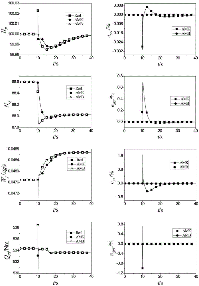 Turboshaft engine self-adaptive model building method based on modified Broyden algorithm to solve equation set