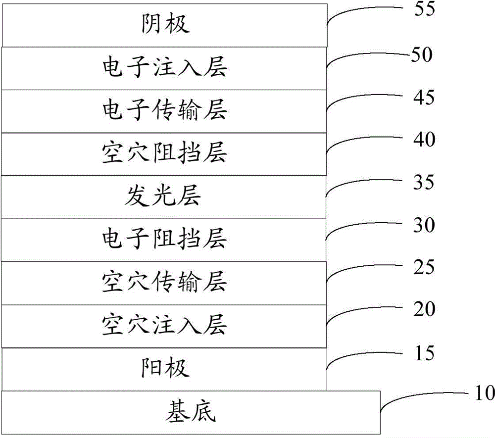 Organic electroluminescent light emitting device and preparation method thereof