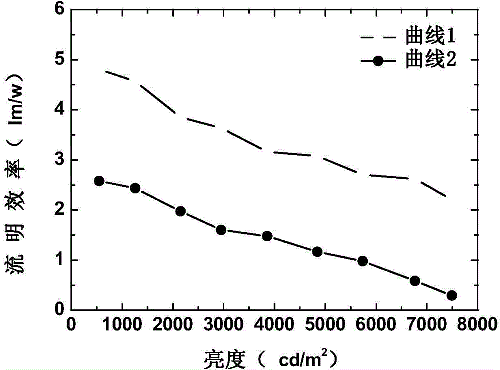 Organic electroluminescent light emitting device and preparation method thereof