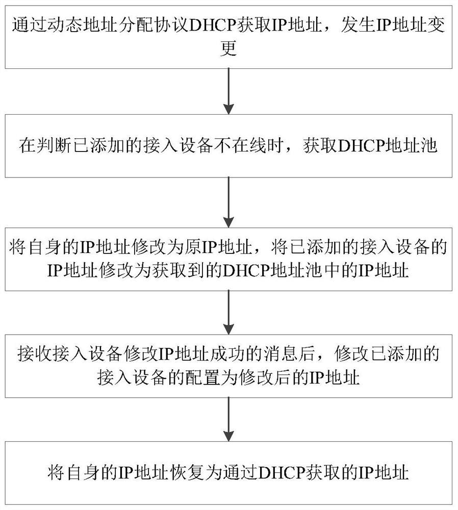 A method and device for keeping an access device online