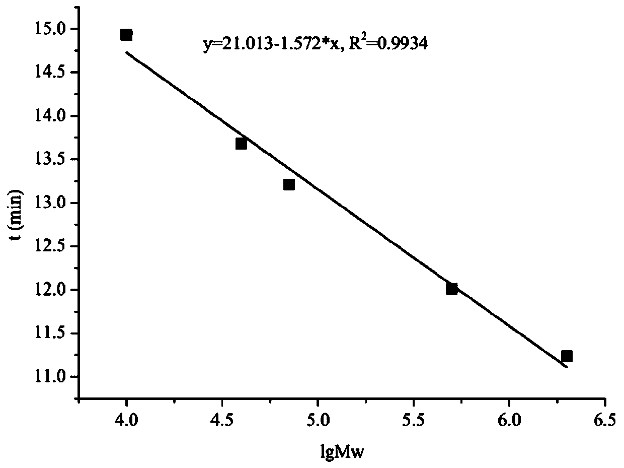 Active isaria cicadae miquel substance and application thereof in prevention, delaying or treatment of cataract