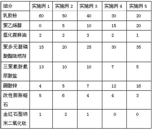 Hydrocarbon resistance fire-proof and explosion-proof coating