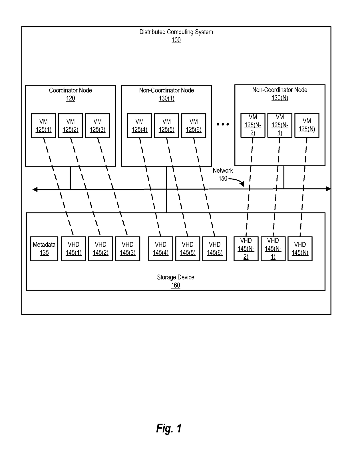 Change tracking for shared disks