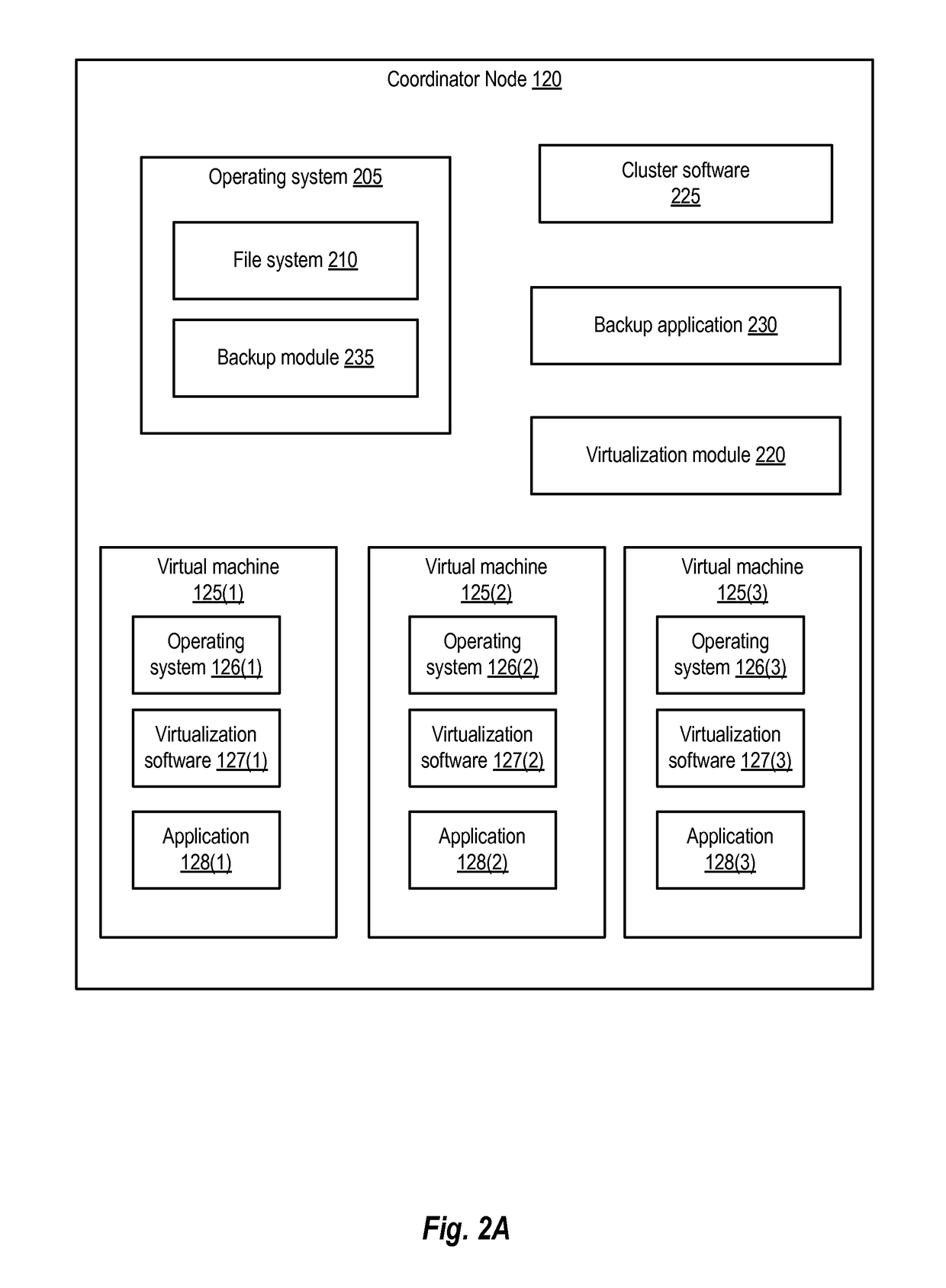 Change tracking for shared disks