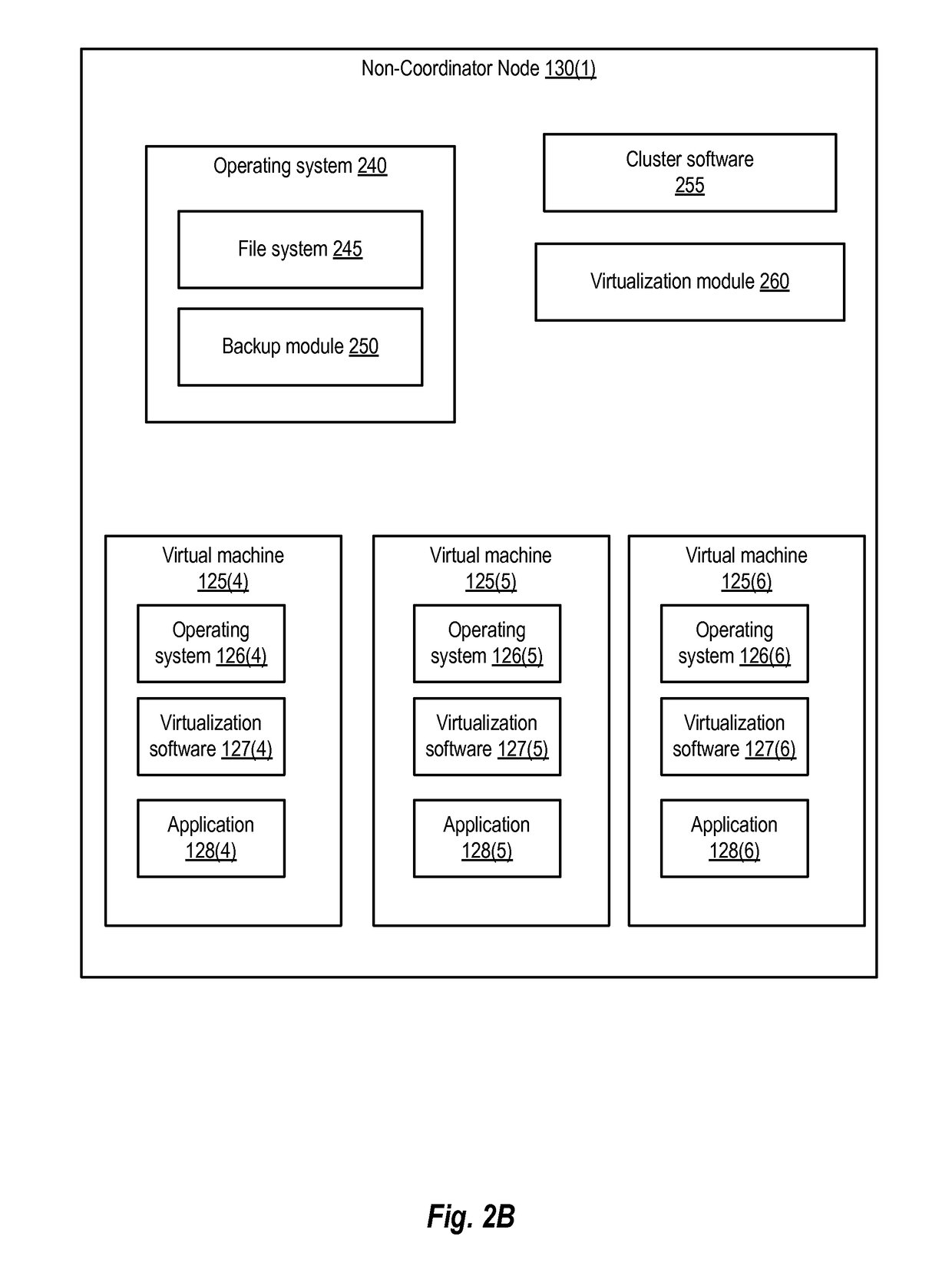 Change tracking for shared disks