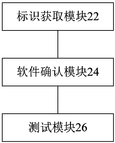 Circuit board testing method, device, system and testing upper computer