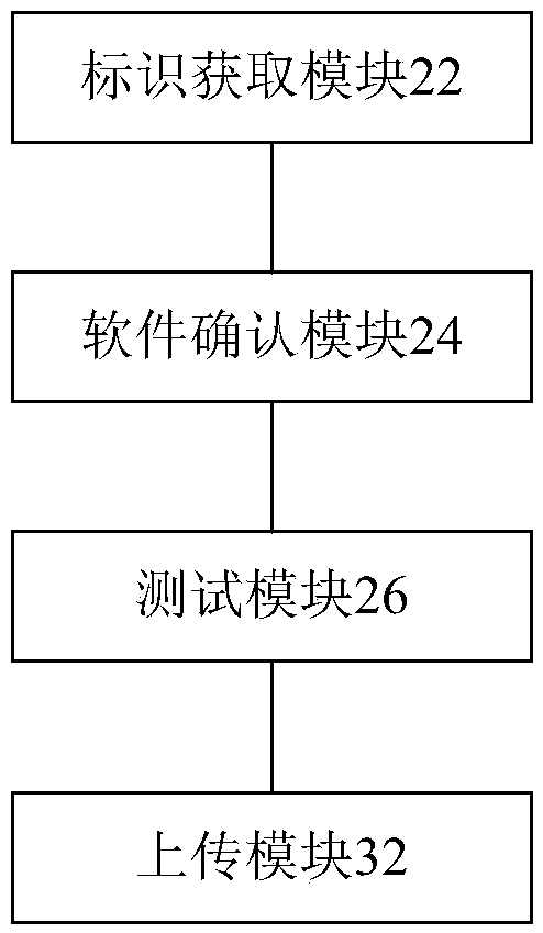 Circuit board testing method, device, system and testing upper computer