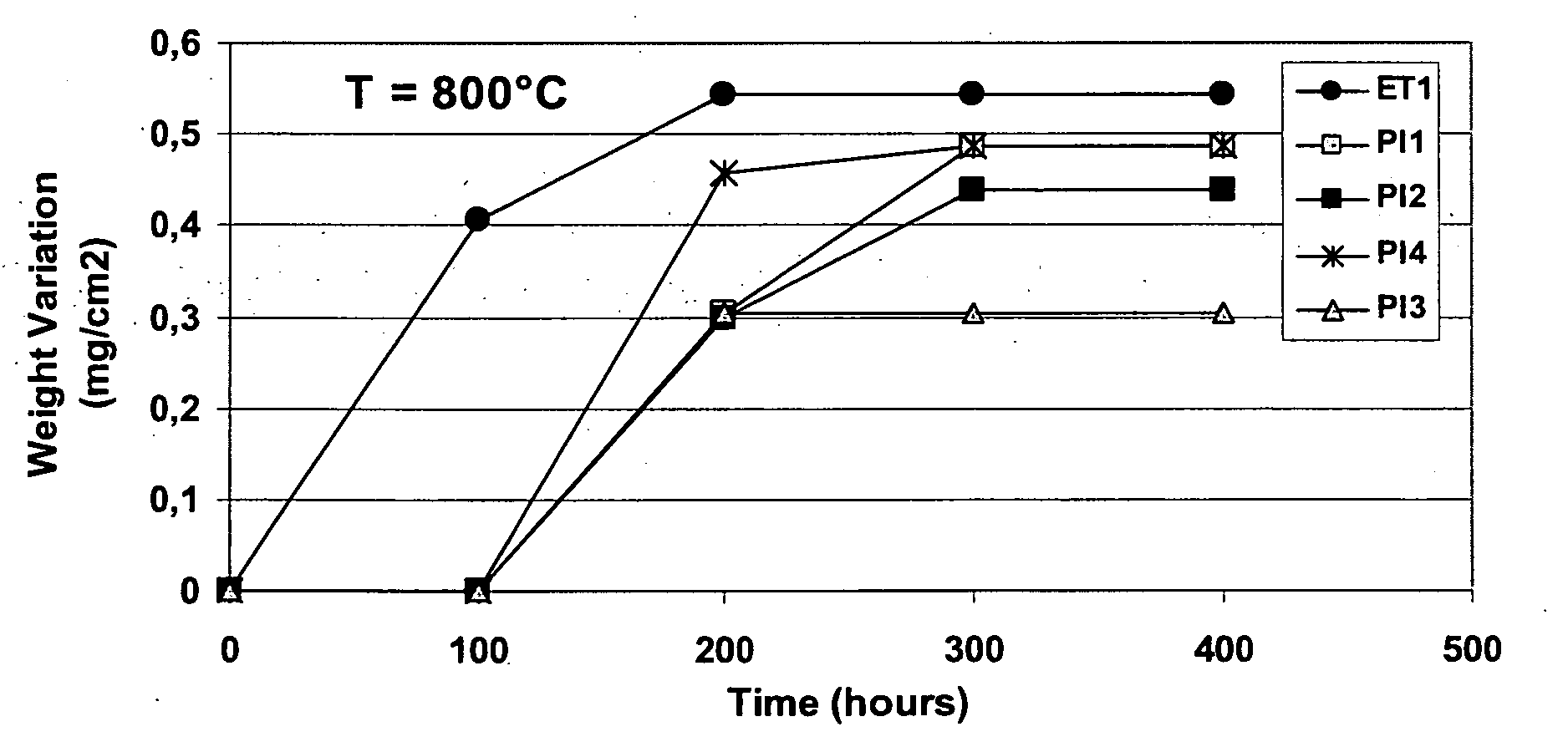 Alloys with high corrosion resistance for engine valve applications