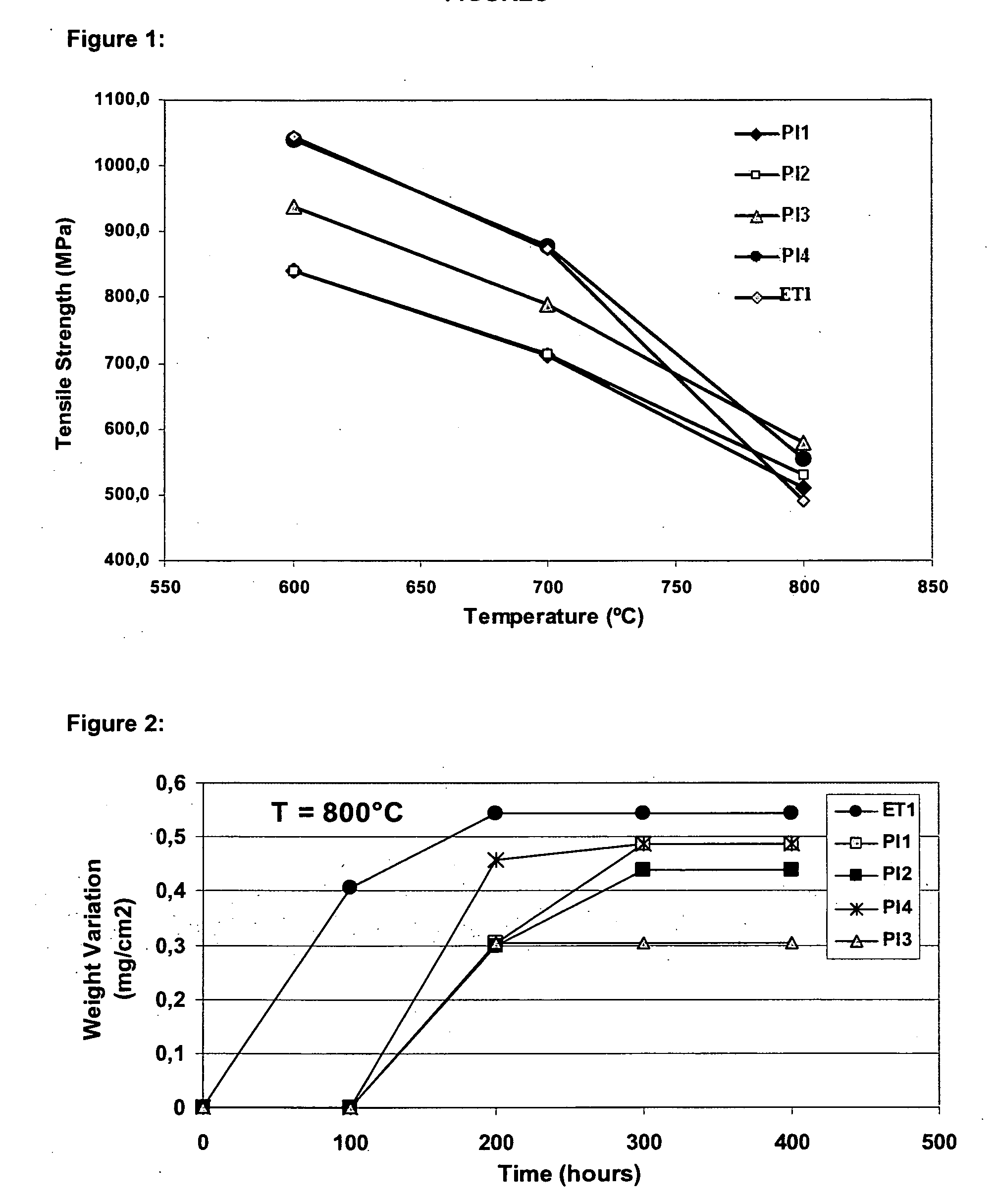 Alloys with high corrosion resistance for engine valve applications