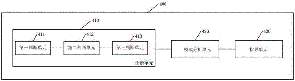 Health state monitoring system for spatial environment simulation test equipment