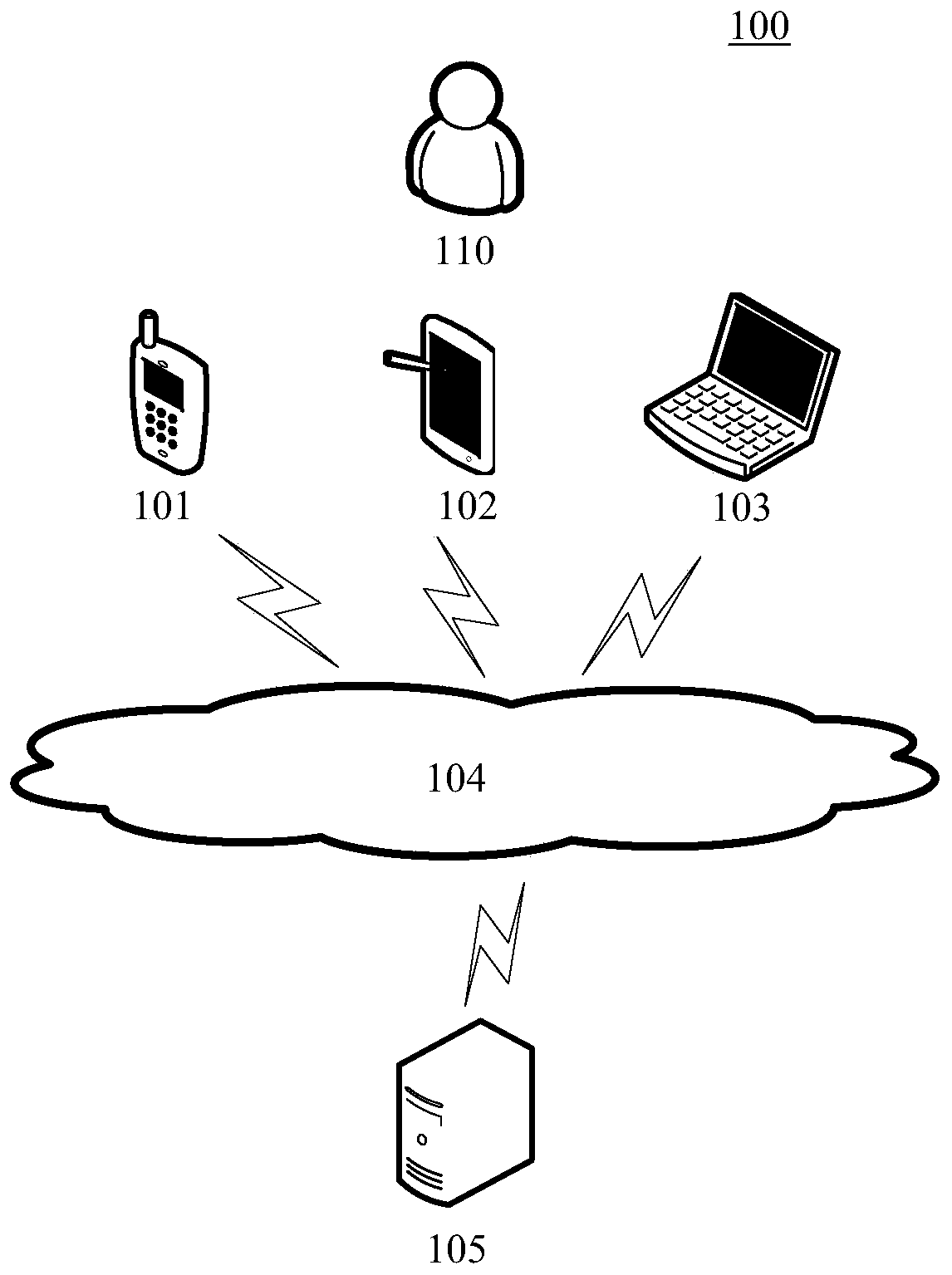 Video clip retrieval method and device