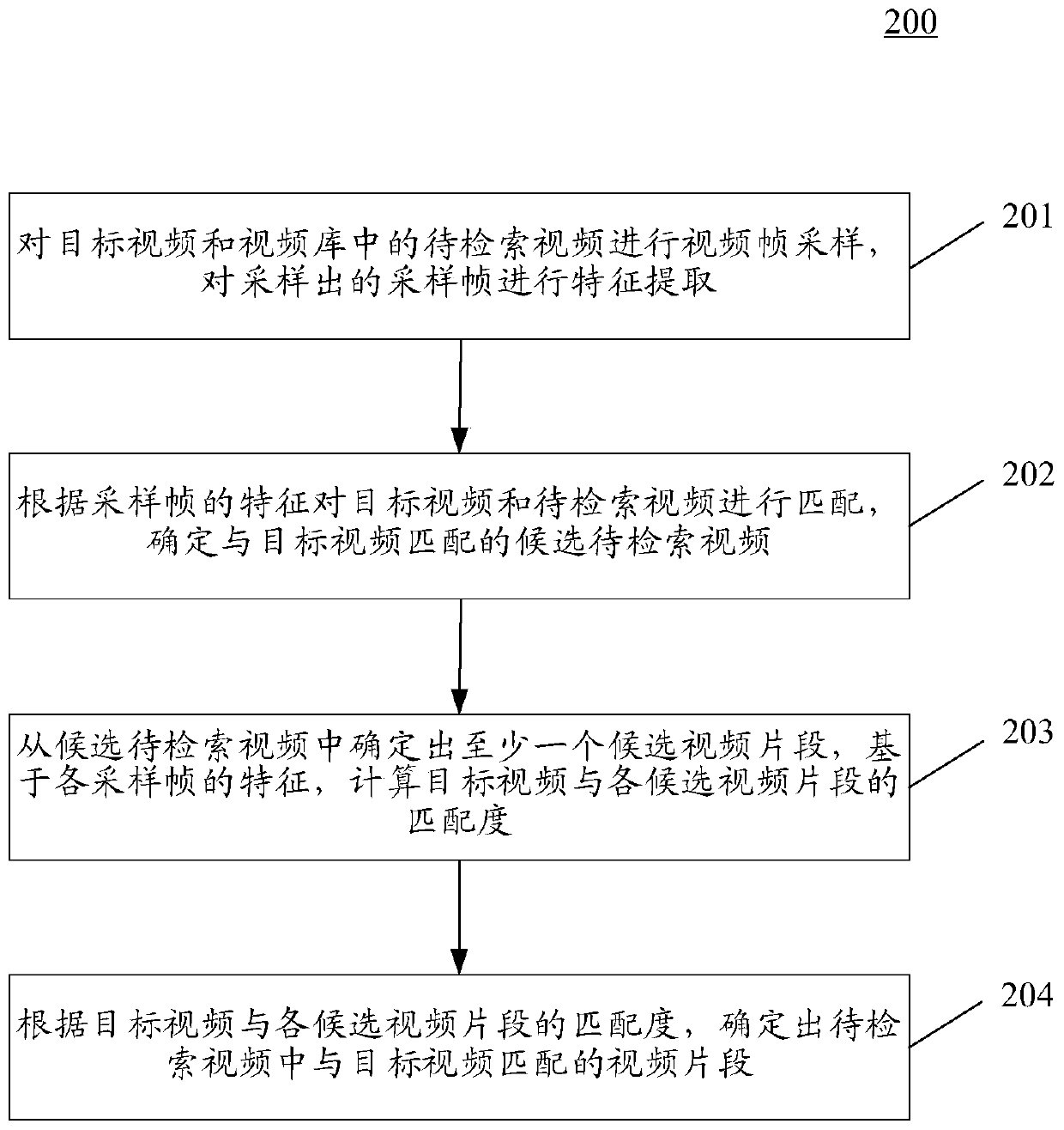 Video clip retrieval method and device