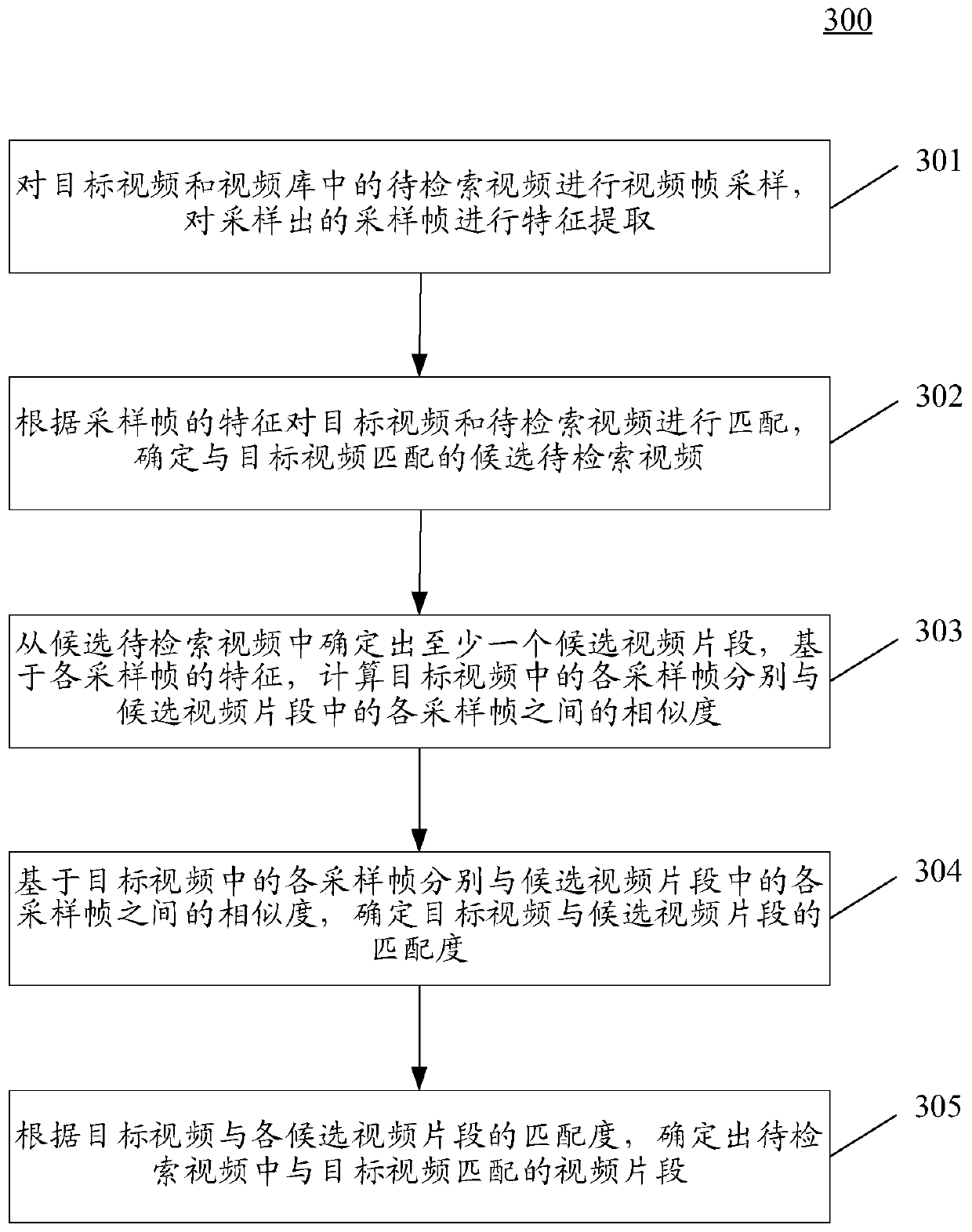 Video clip retrieval method and device