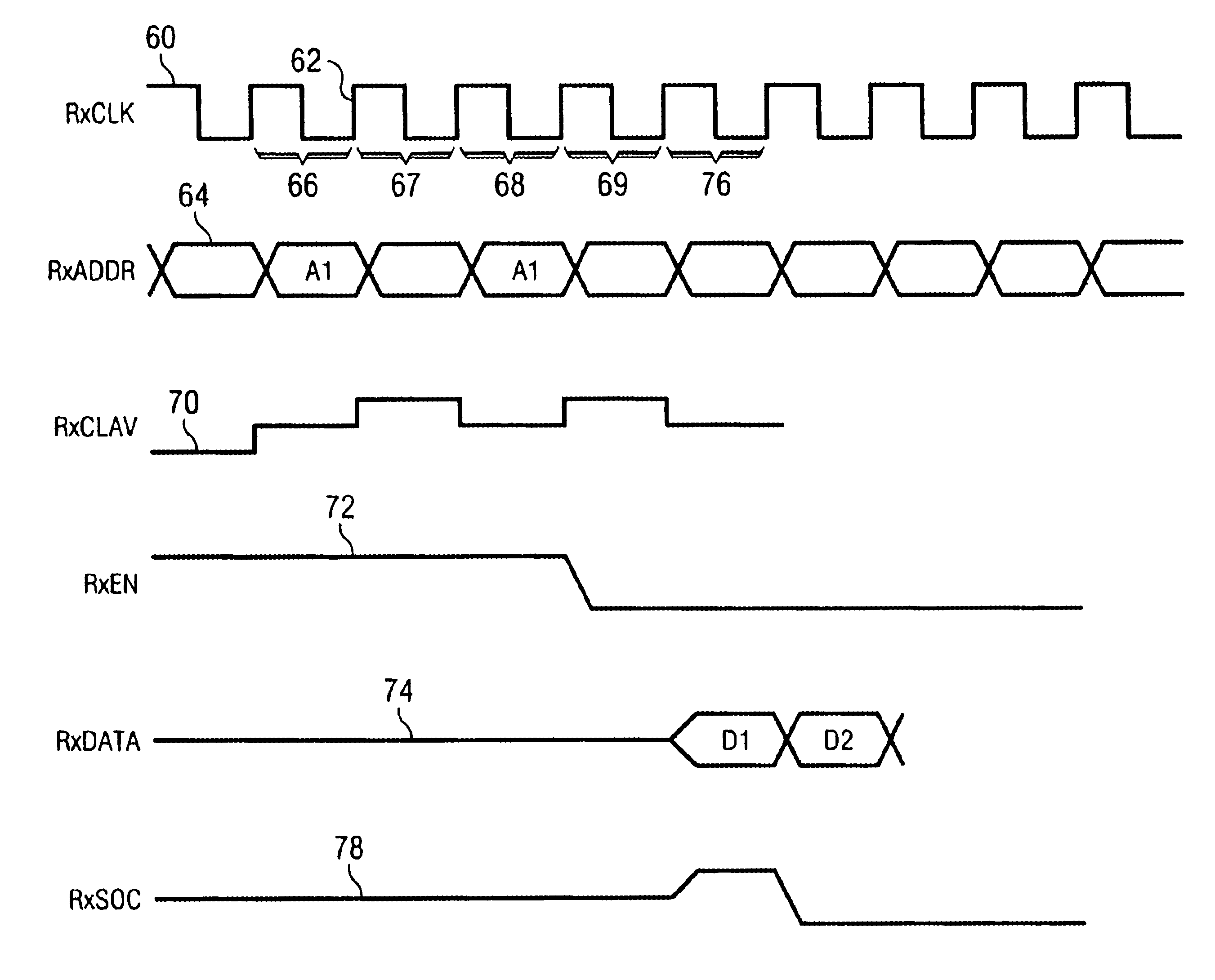 Backplane utopia bus