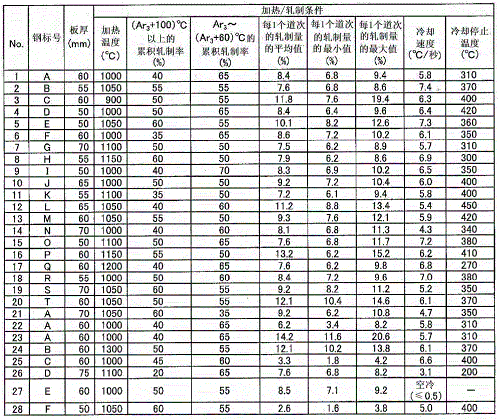 High strength steel plate having excellent brittle crack arrestability and method for manufacturing same