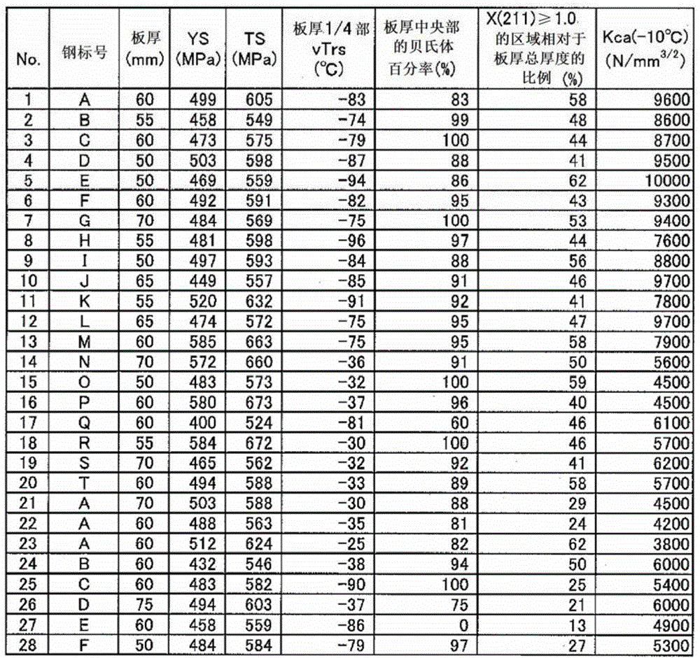 High strength steel plate having excellent brittle crack arrestability and method for manufacturing same