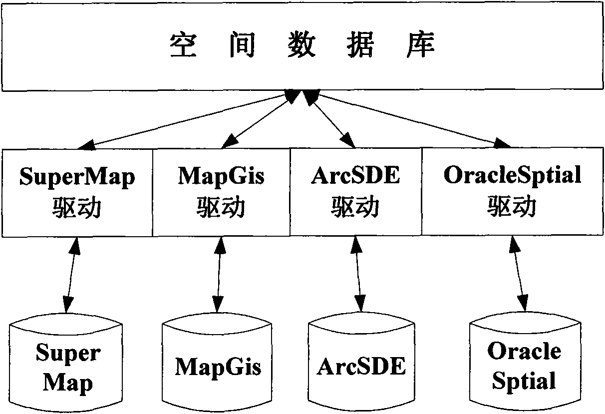 Geographic information database management method and system