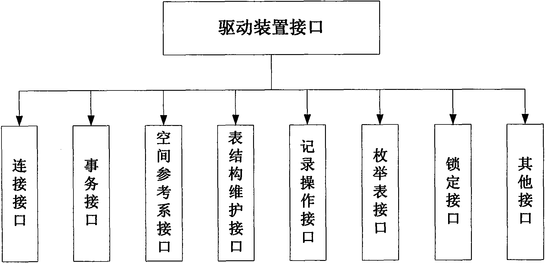 Geographic information database management method and system