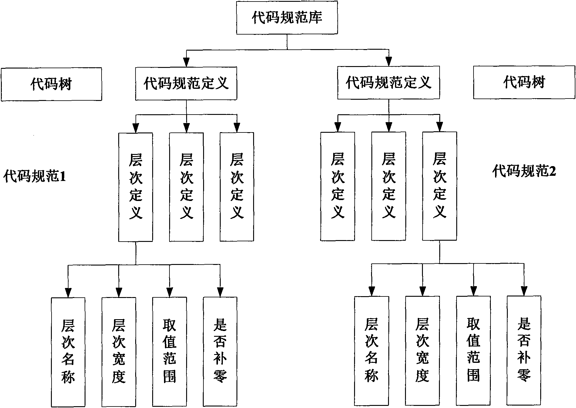 Geographic information database management method and system