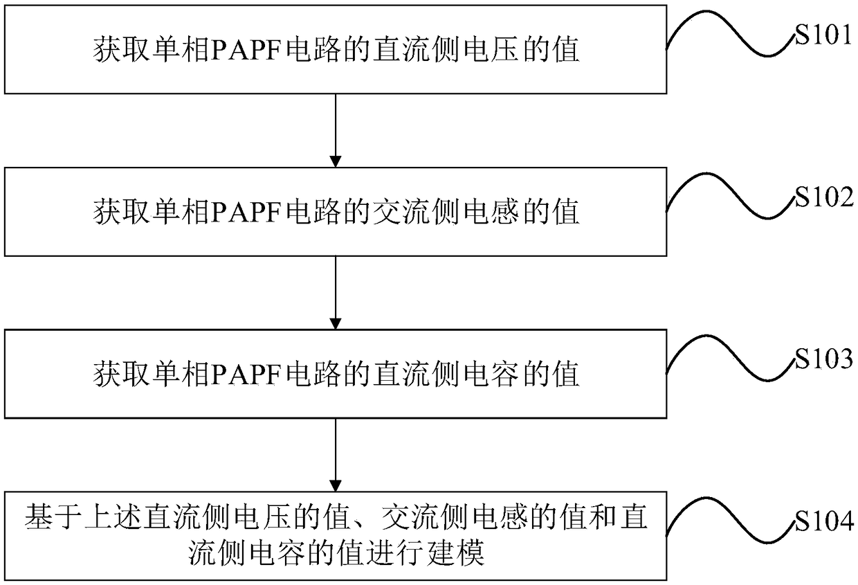 A single-phase PAPF circuit modeling method considering coupling relation