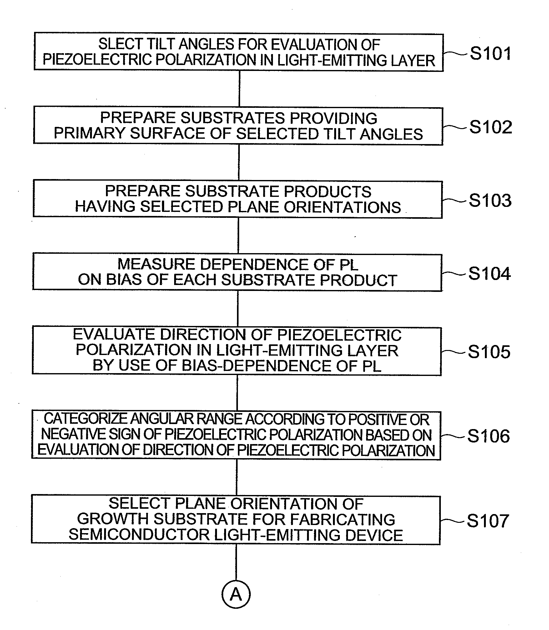 Method of making semiconductor light- emitting device