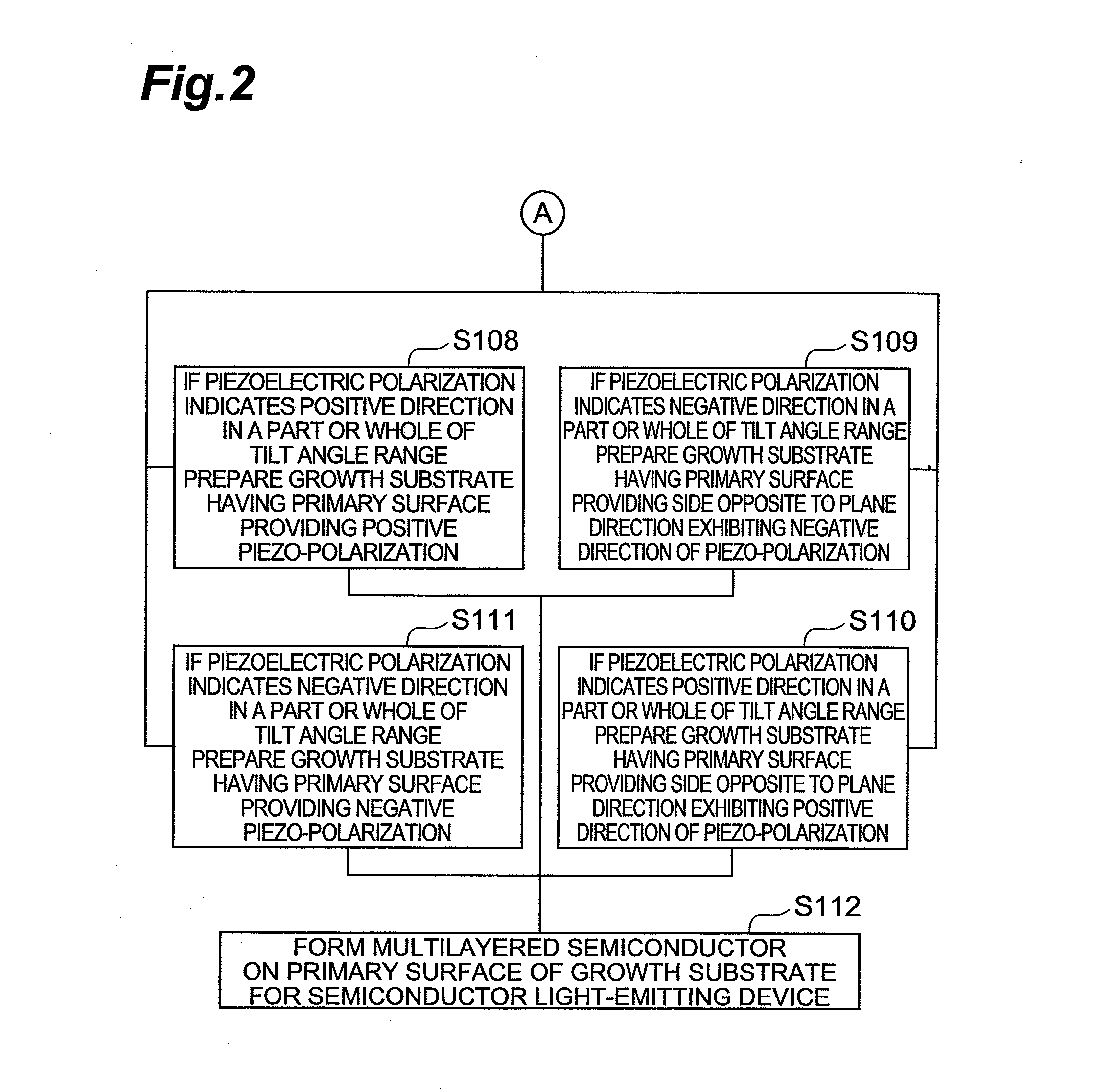 Method of making semiconductor light- emitting device