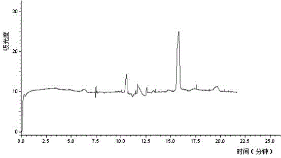 Conjugated linoleic acid isomer biological enrichment method