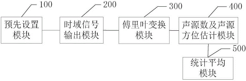 Sound source positioning method and system