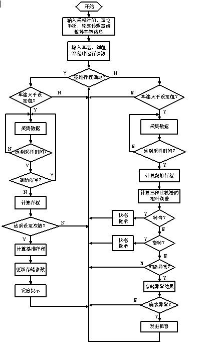 Tire pressure monitoring method based on ABS (Antilock Brake System) wheel speed sensor signal