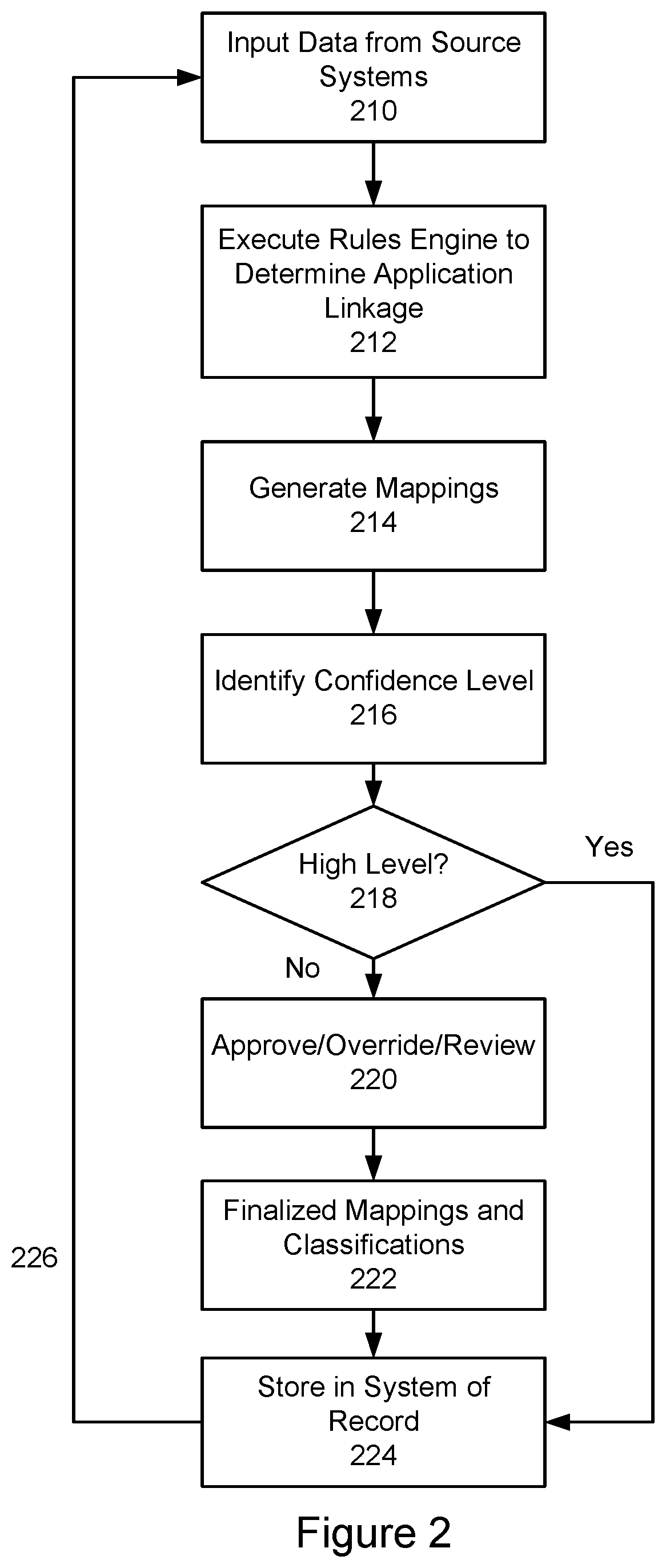 System and method for implementing customizable rules for associating legal entities or other attributes with applications and deployments